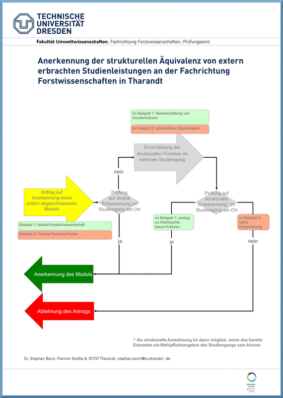 Postergalerie Hrk Nexus übergänge Gestalten - 